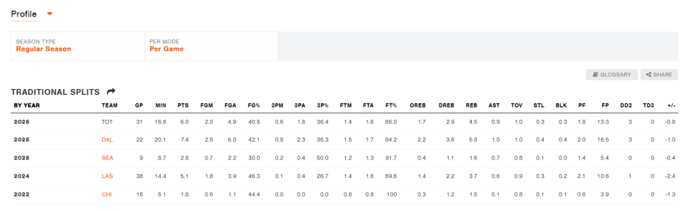 篮板, tibcW 篮板, tibcW