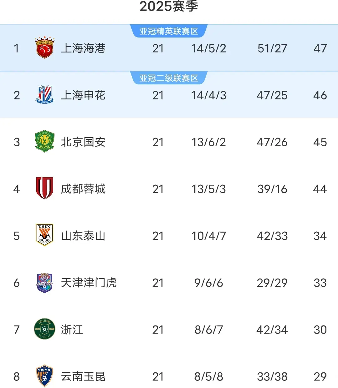 归化后腰李 归化后腰李