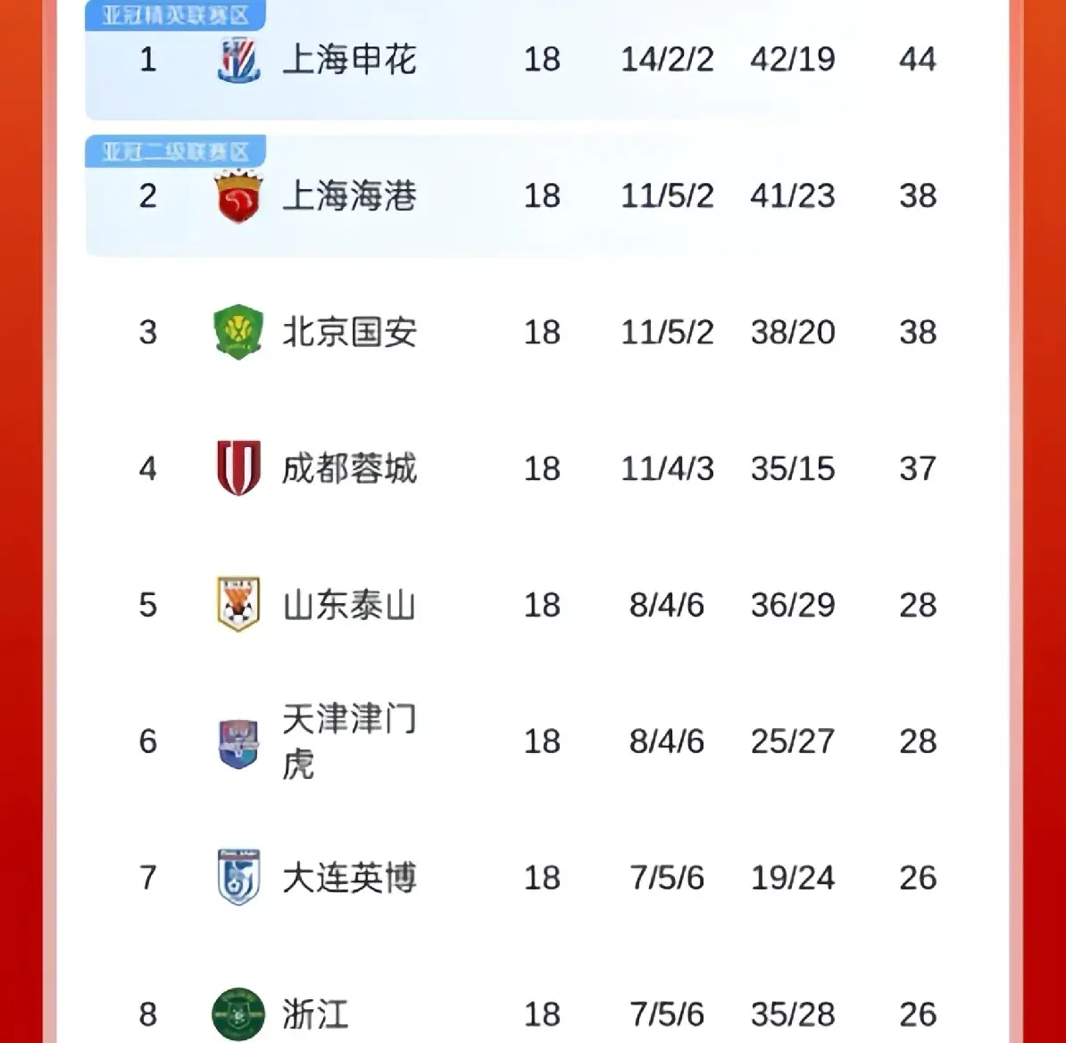 span, 昆逼平以后 span, 昆逼平以后