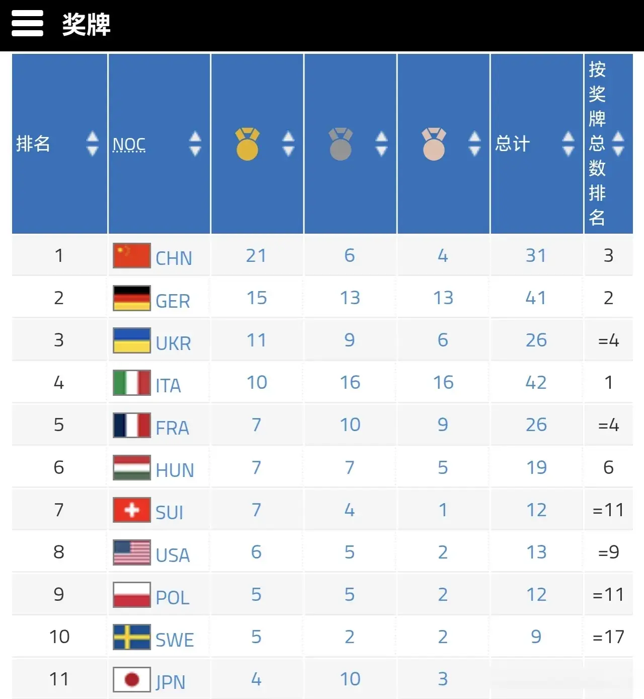 因此世界运 因此世界运