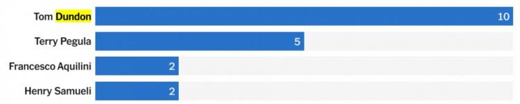 度干预的做 度干预的做