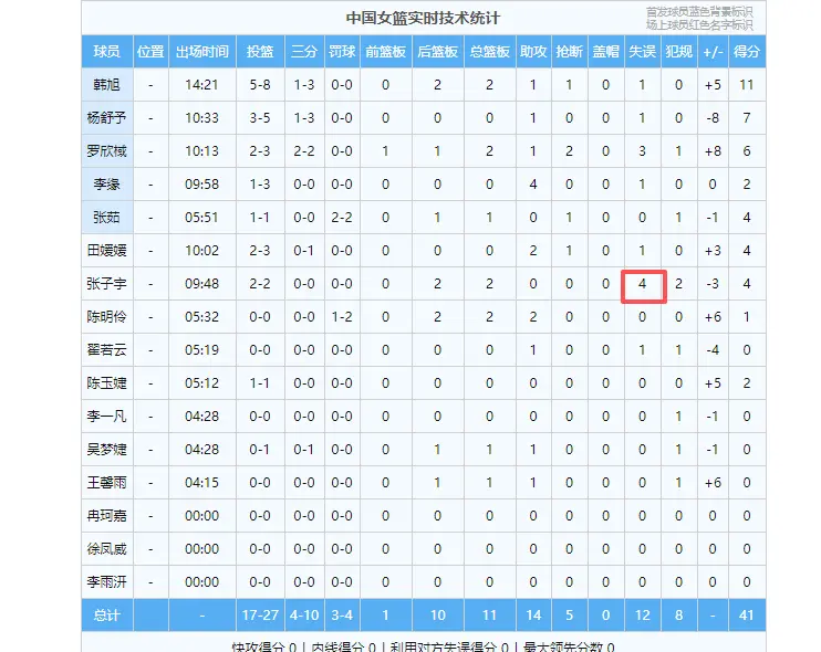 跳不起抢篮, div 跳不起抢篮, div